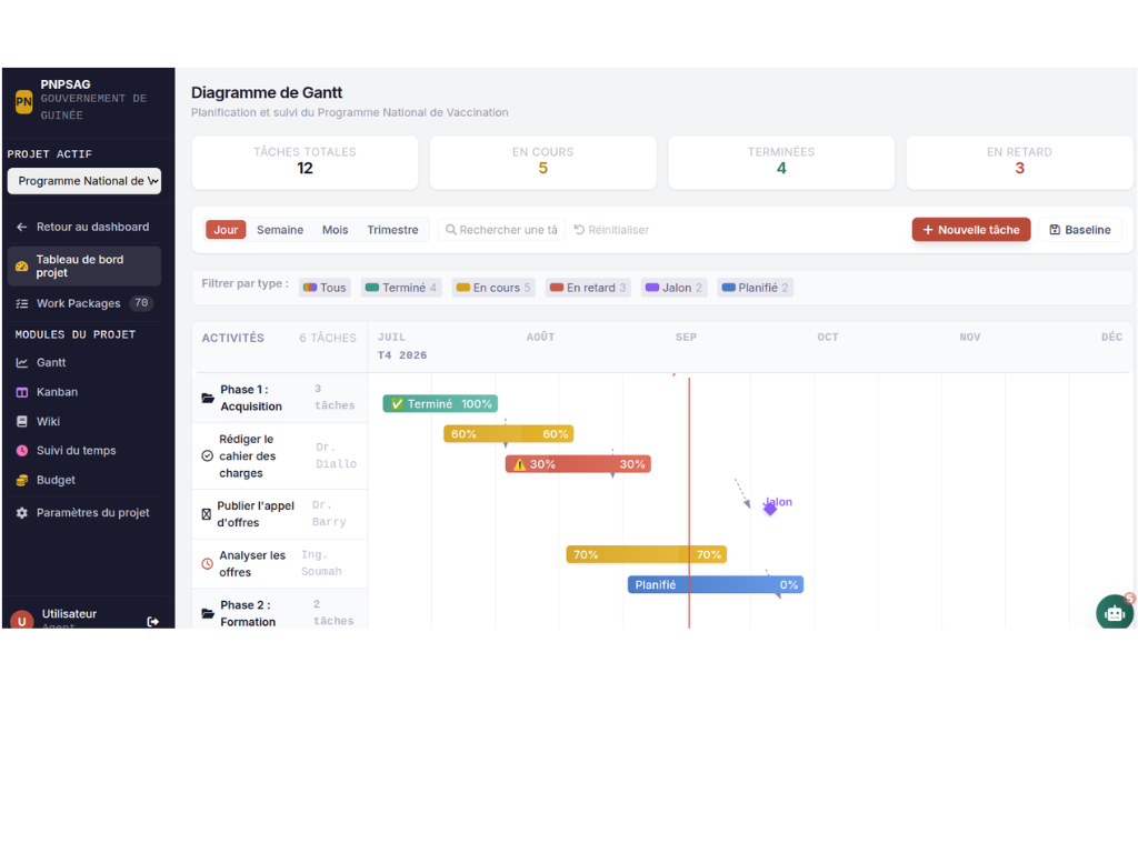 Gestion de projets - visuel 2